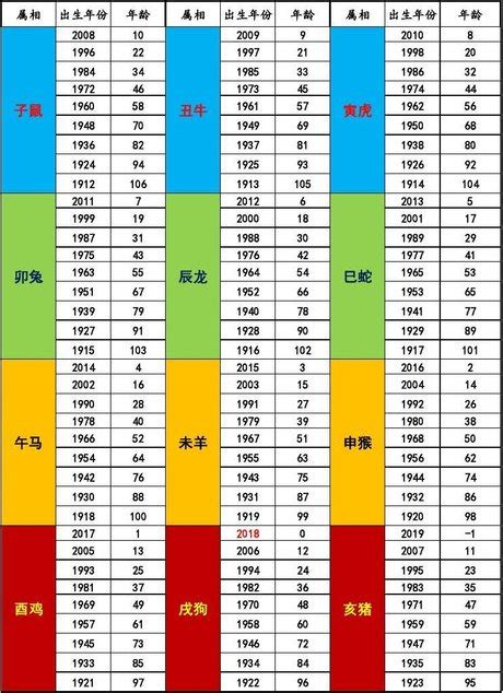 12生肖五行對照表|十二生肖 五行查詢表（對應年份）